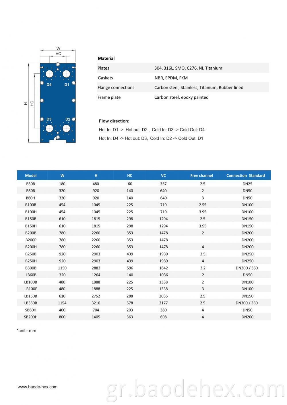 Gasket Plate Heat Exchanger